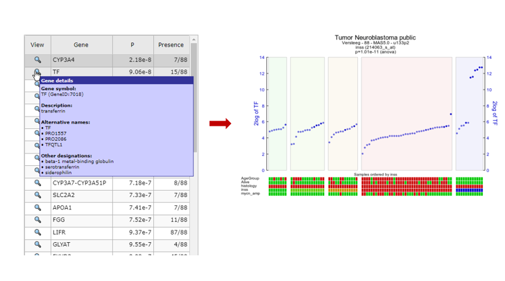 Figure 12: Hover over and click on any gene of interest