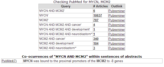 Figure    21: Pubsniffer results for gene symbols MYCN and    MCM2