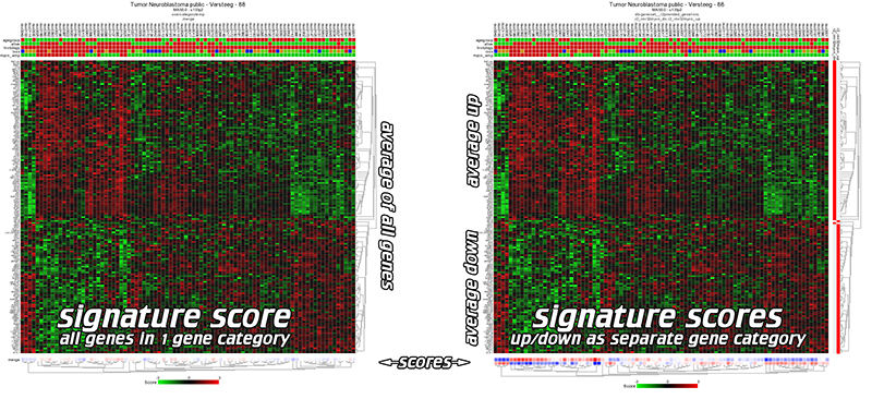 Figure 1: Signature score: one category vs up/downcategory