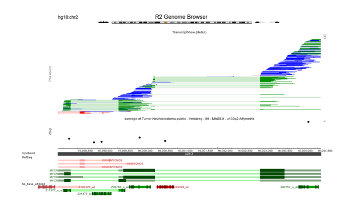 Figure 4: Second half of the genome browser with    default tracks.