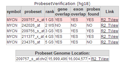 Figure    1: Probeset Verification table